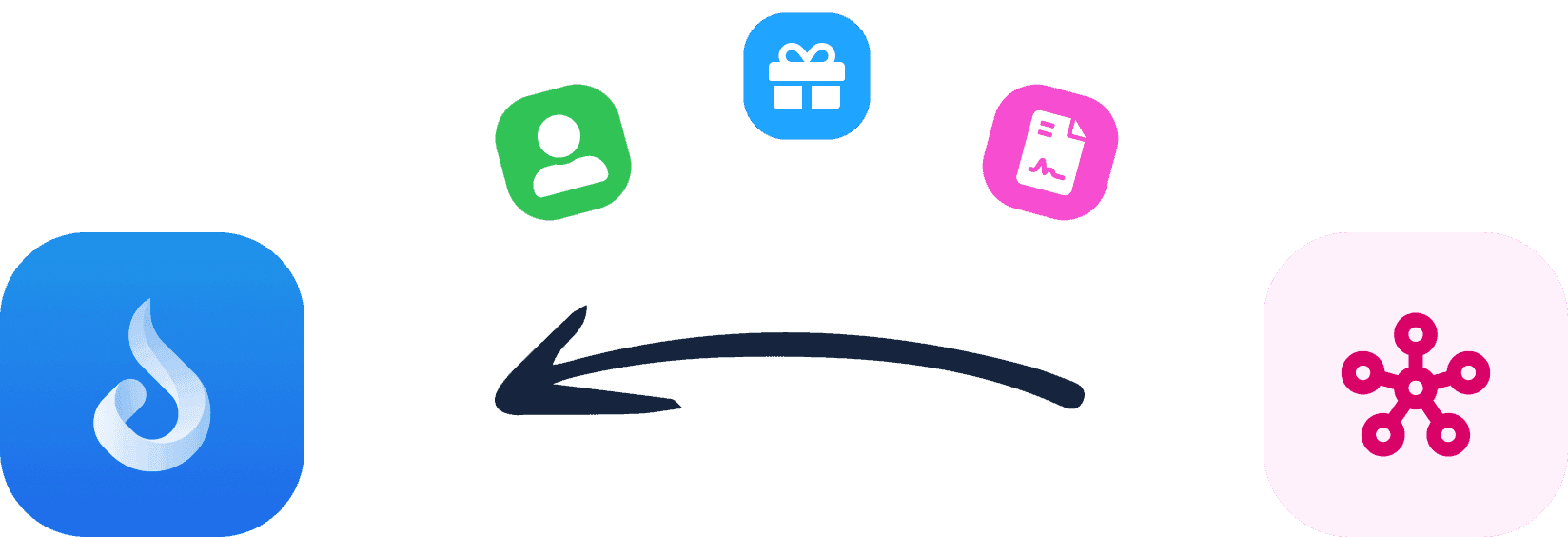 HRIS master data flowing into JobDone